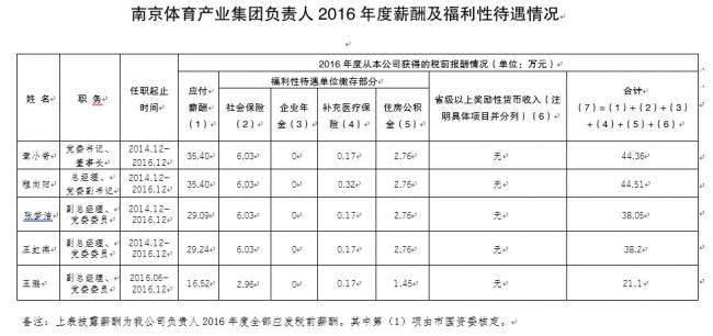 万博体育