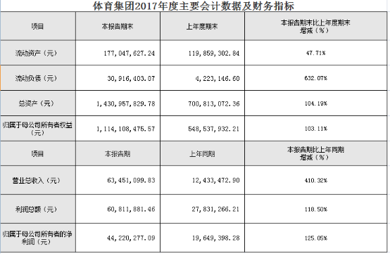 万博体育