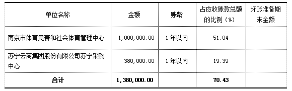 万博体育