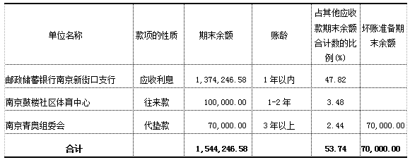 万博体育