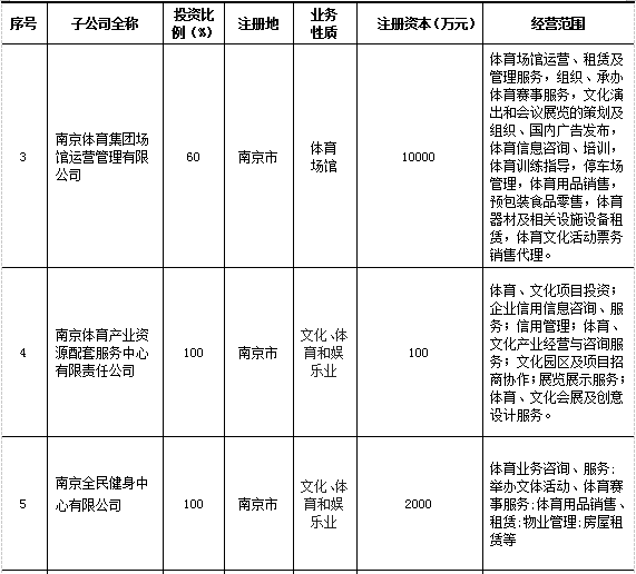 万博体育