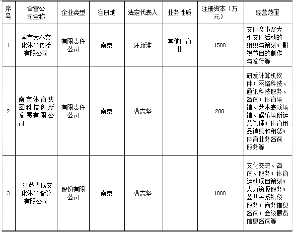万博体育