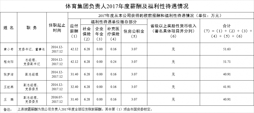 万博体育