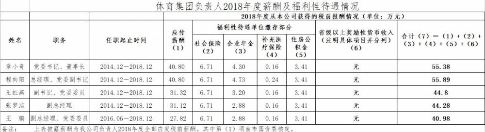 万博体育