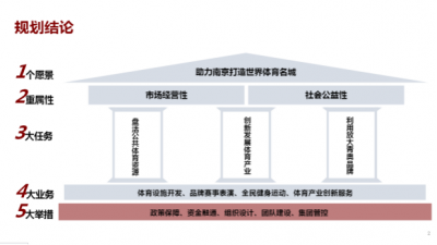 万博体育