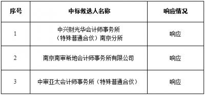 万博体育