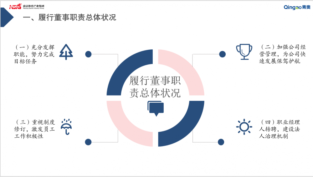 万博体育