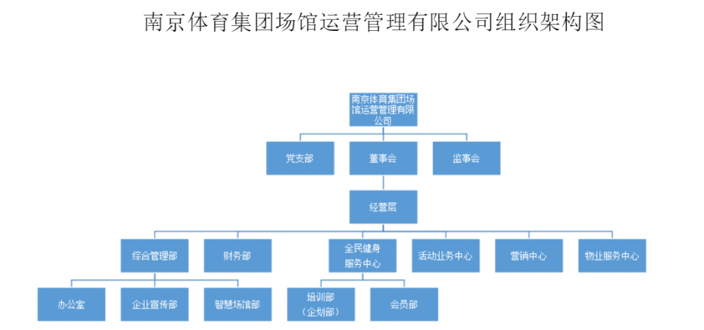 万博体育