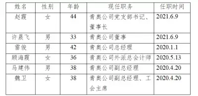万博体育