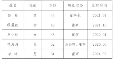 万博体育